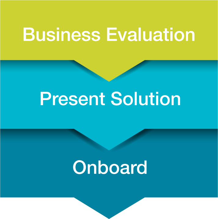 business Evaluation